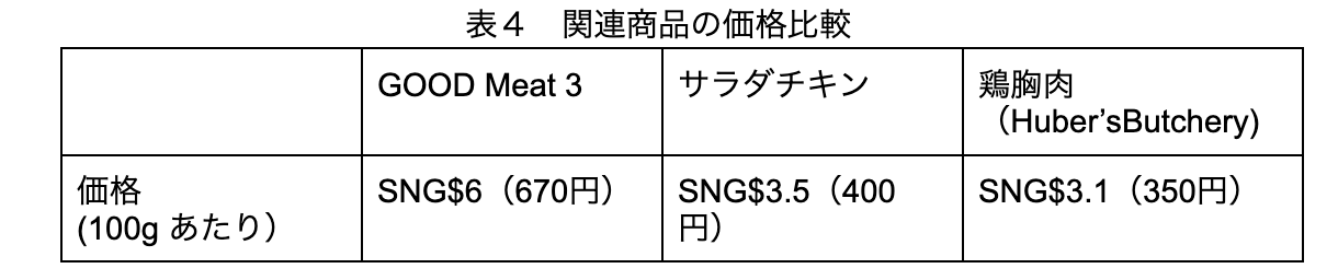 table 4