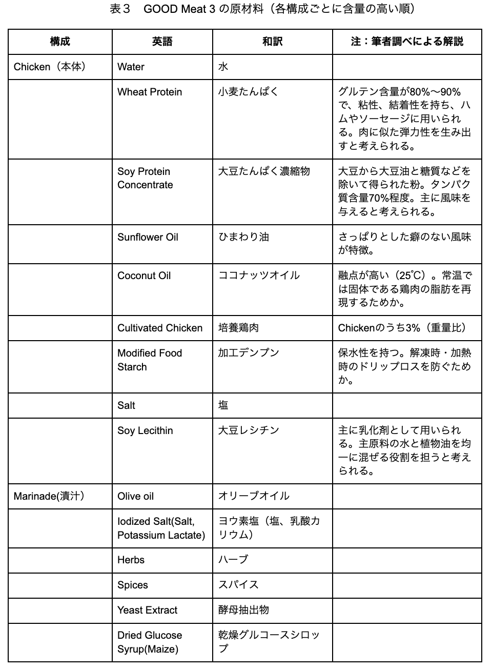 table 3