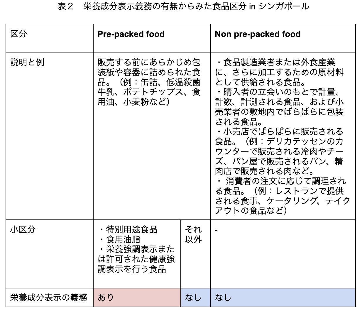 table 2